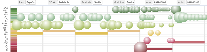 COVID-19 Comparativa de un rating antes y después