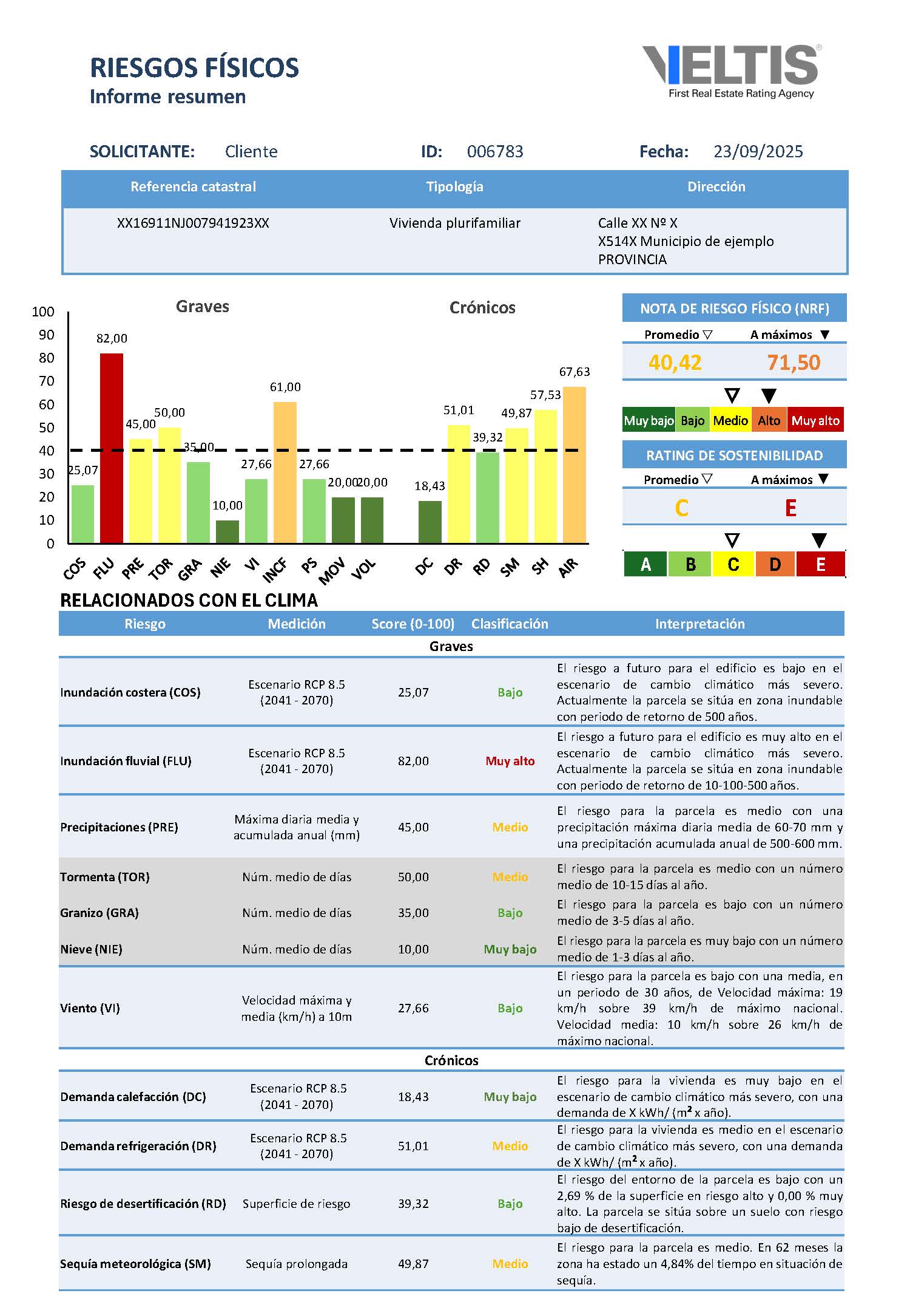 Informe veltis Informe Veltis