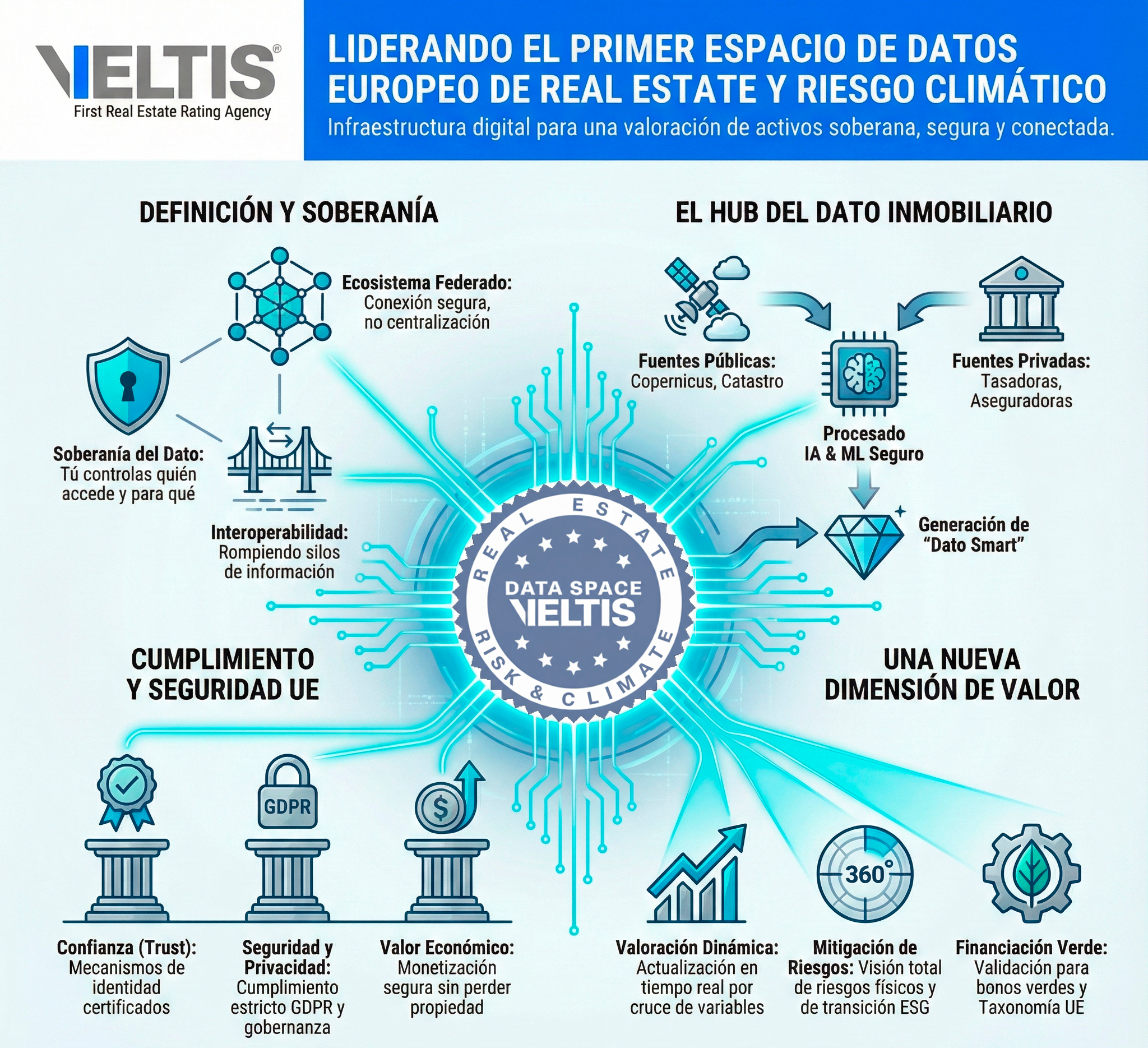 Real Estate Risk & Climate Data Space