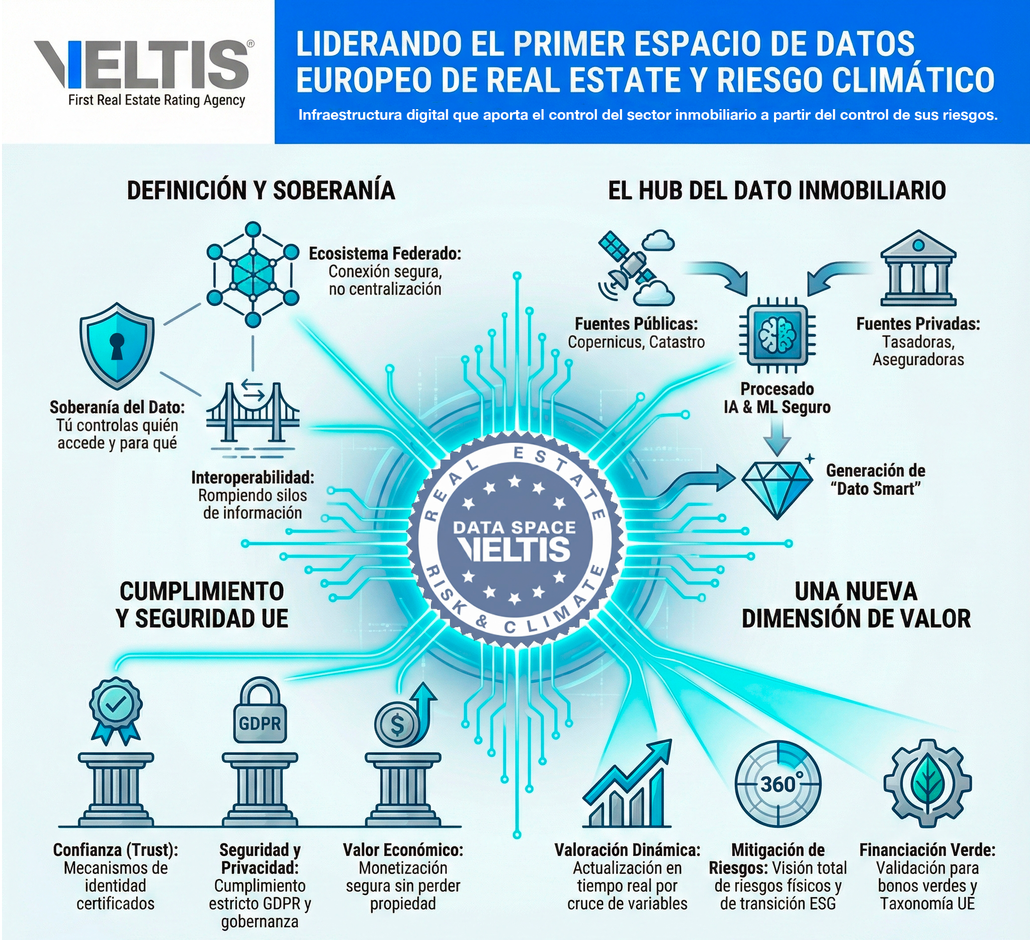Infografía Espacio de Datos