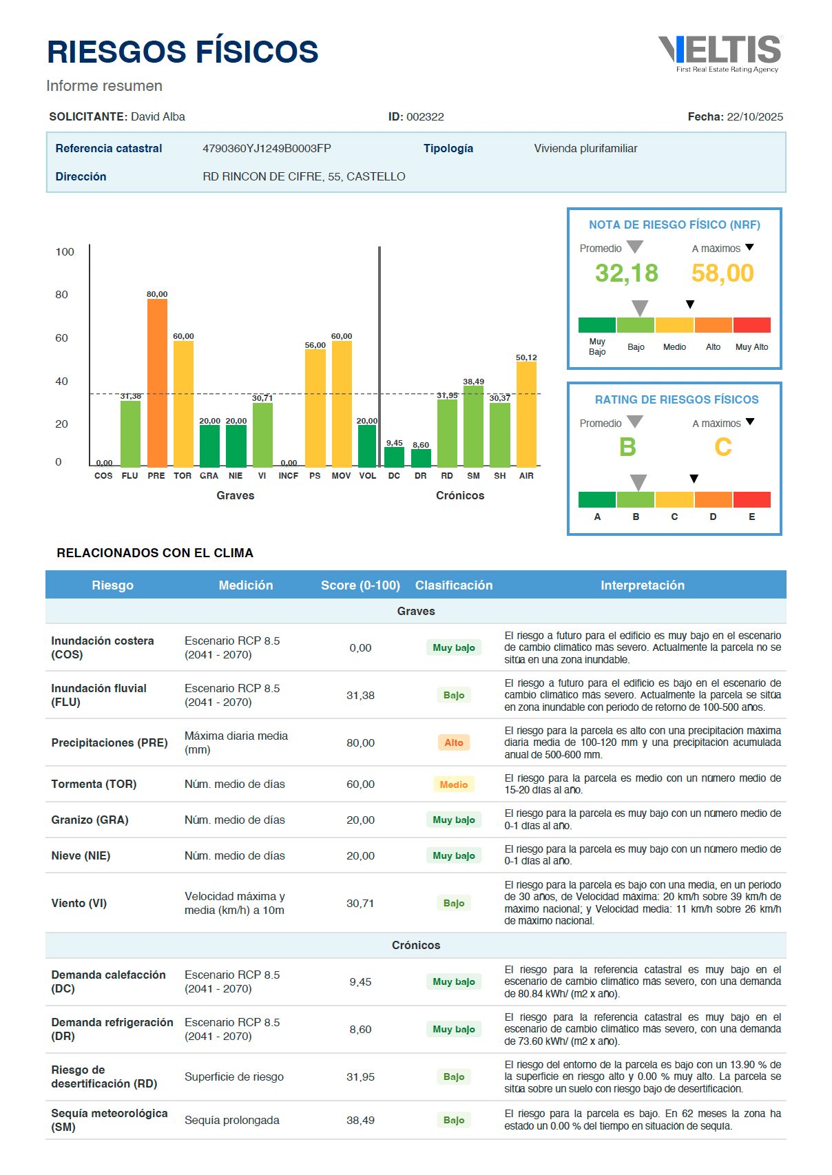 Informe Riesgos Físicos Veltis
