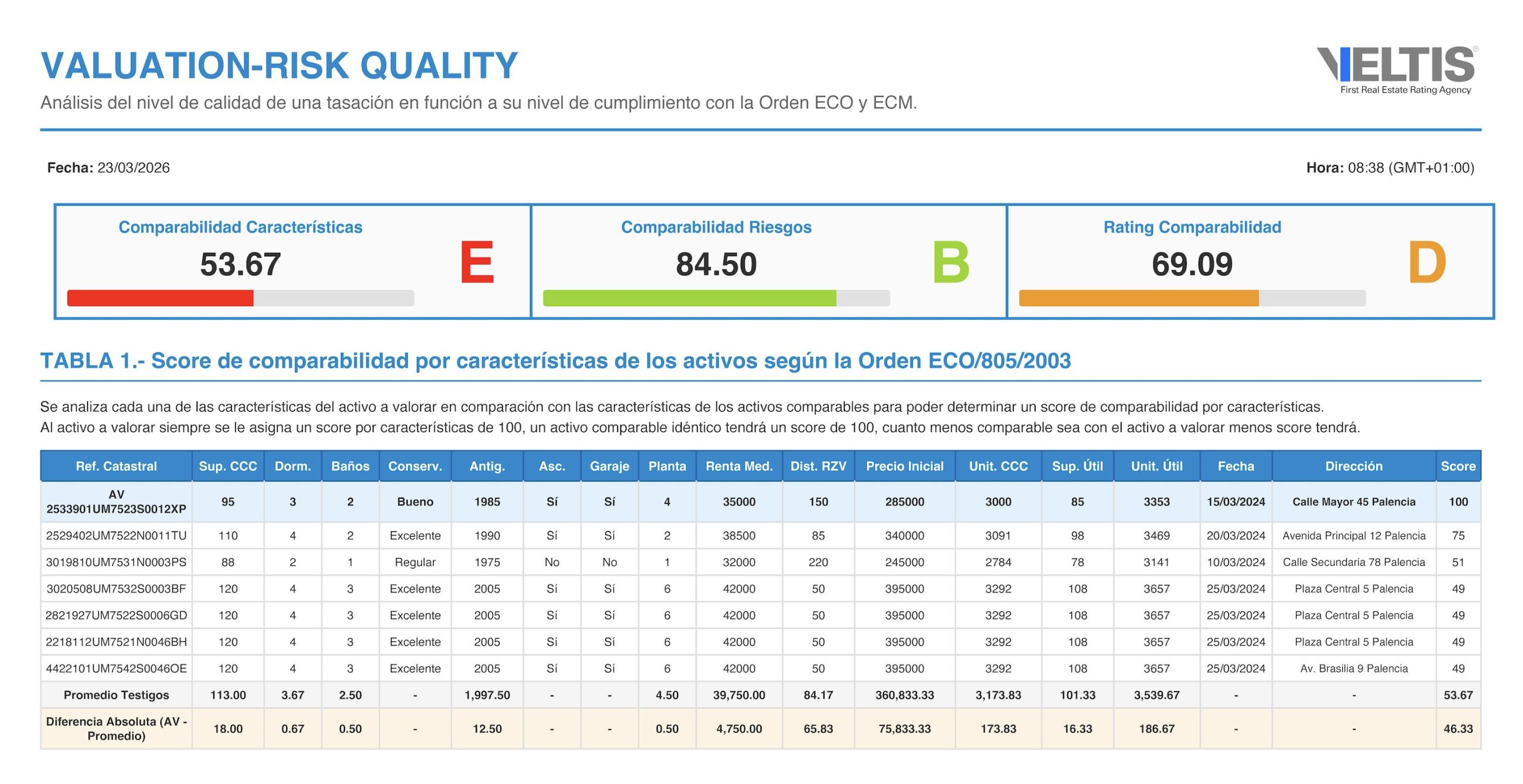 Valuation Risk Quality Assistant Veltis