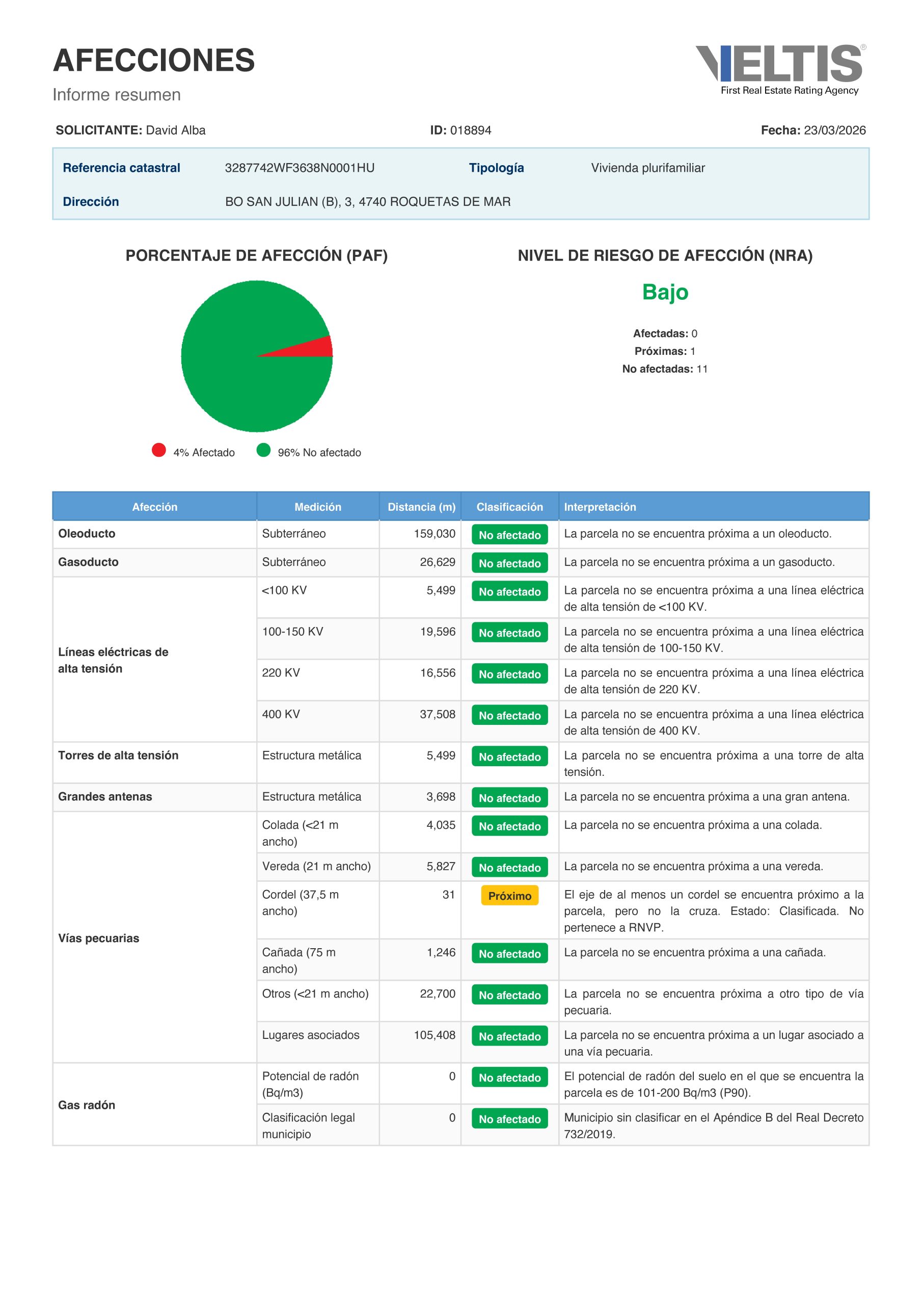 Rating de Afecciones