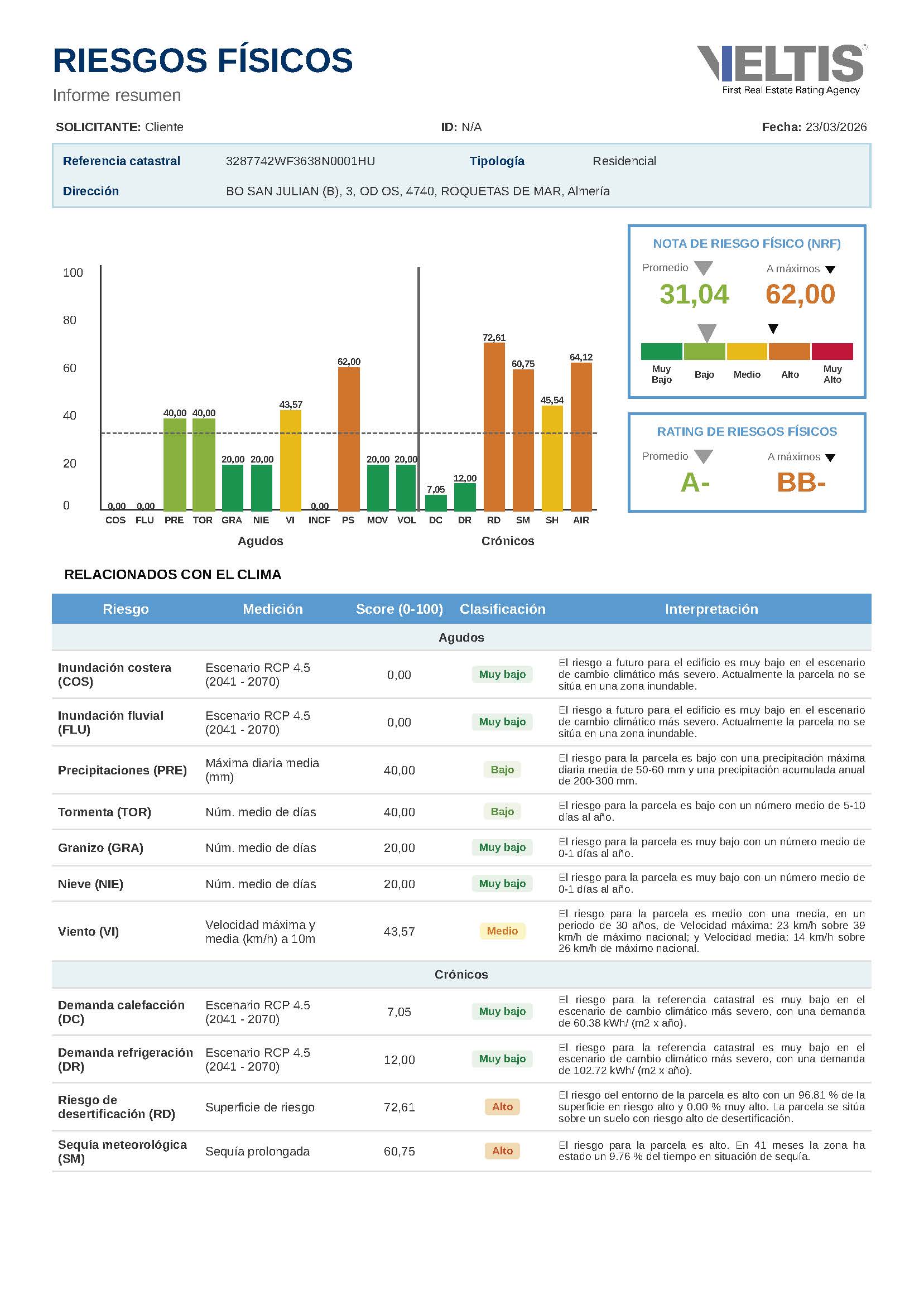 Rating de Riesgos Físicos