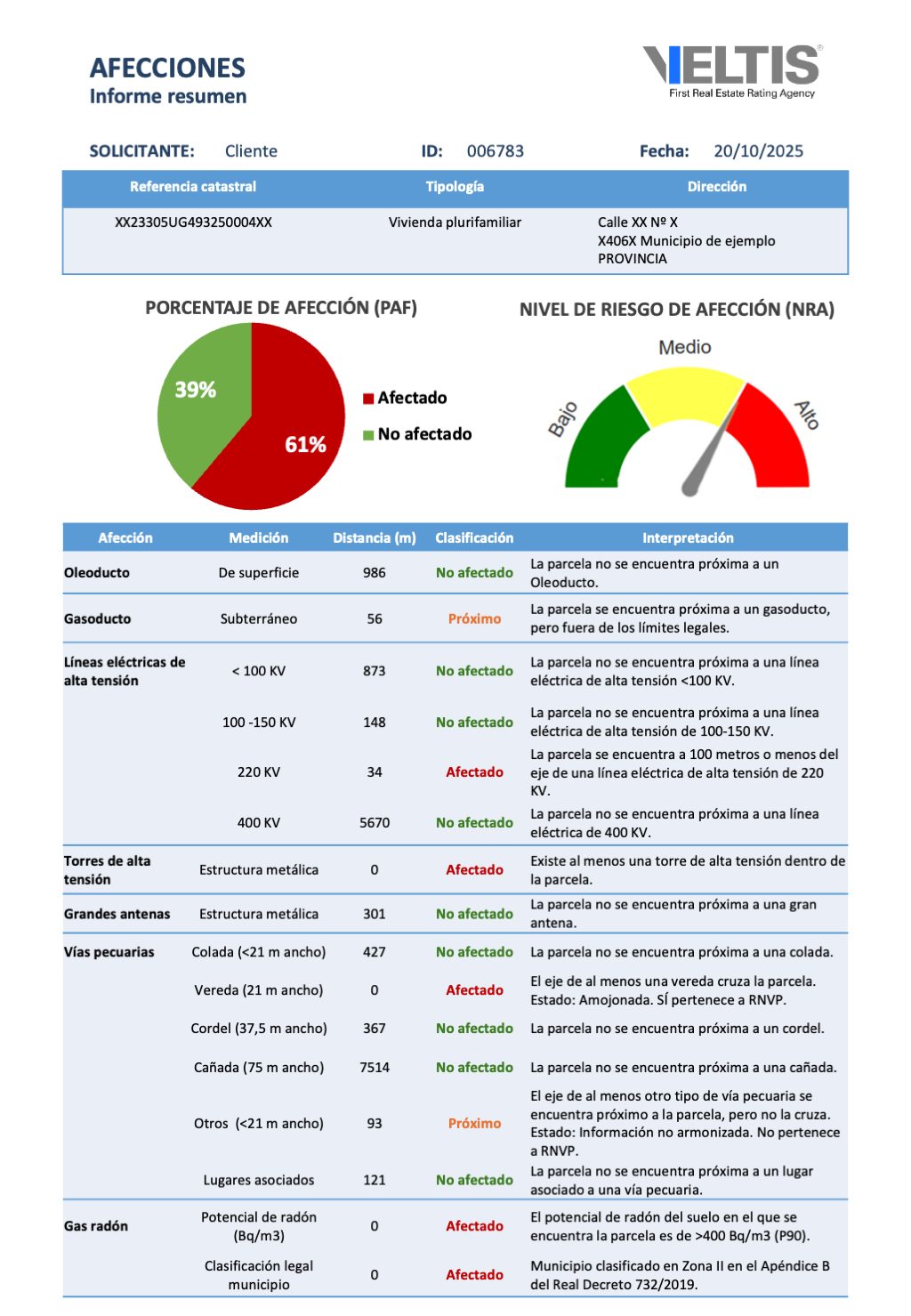Portada del Informe de Afecciones Veltis®