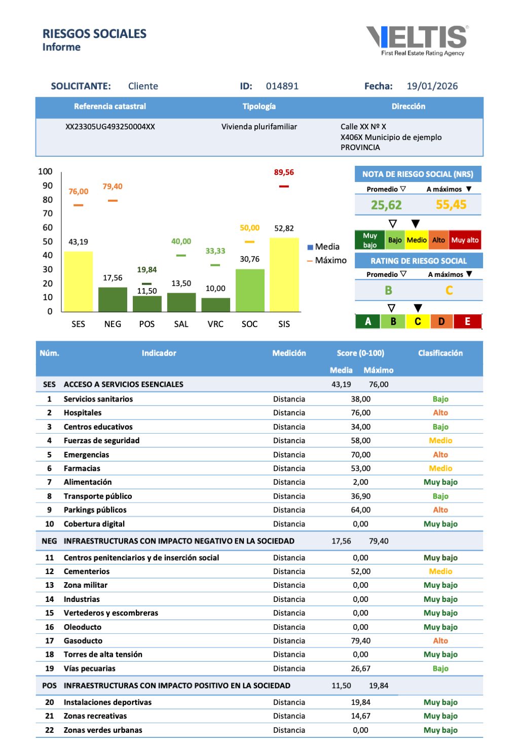Rating de Riesgos Sociales