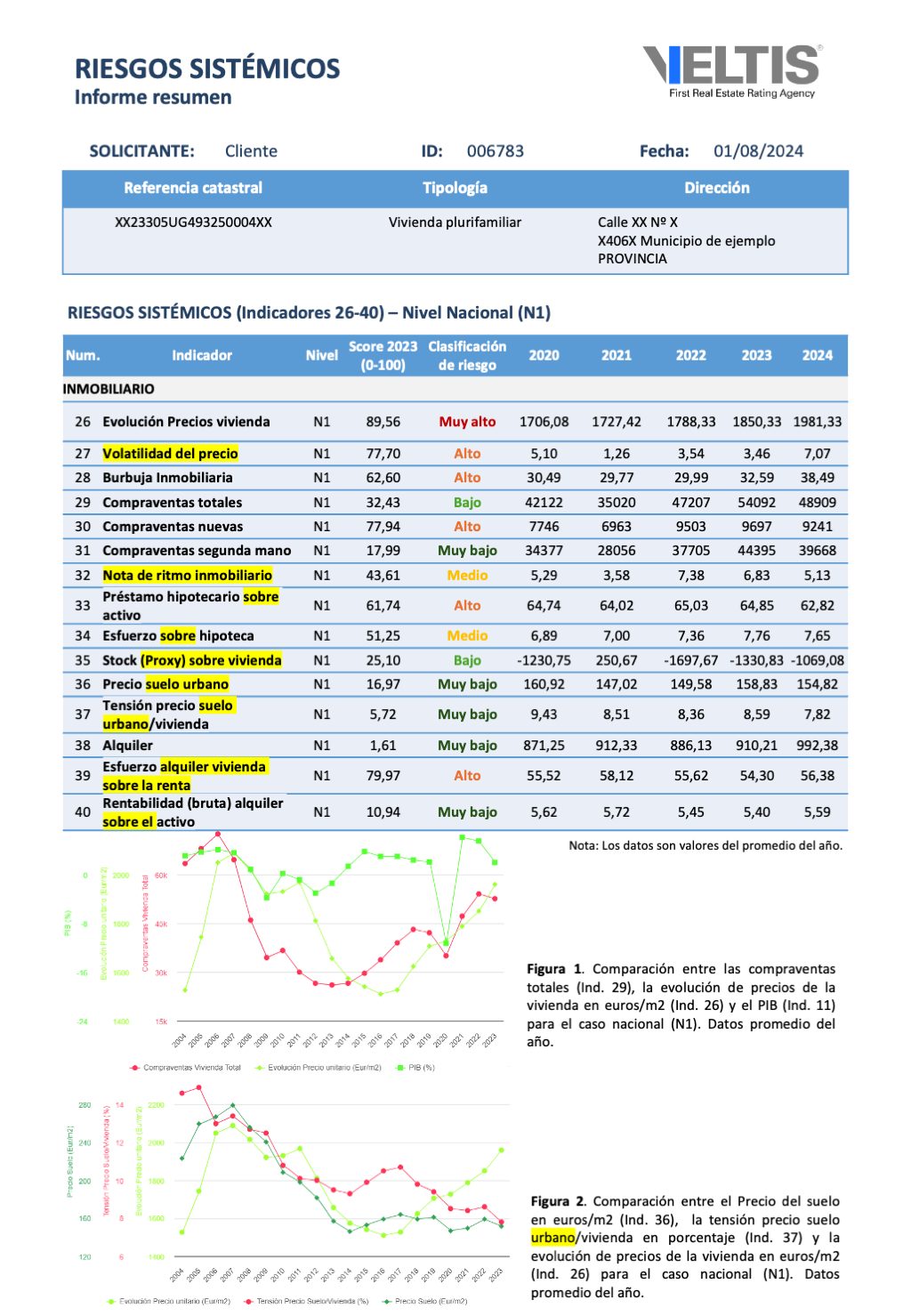 Rating de Riesgos Sistémicos