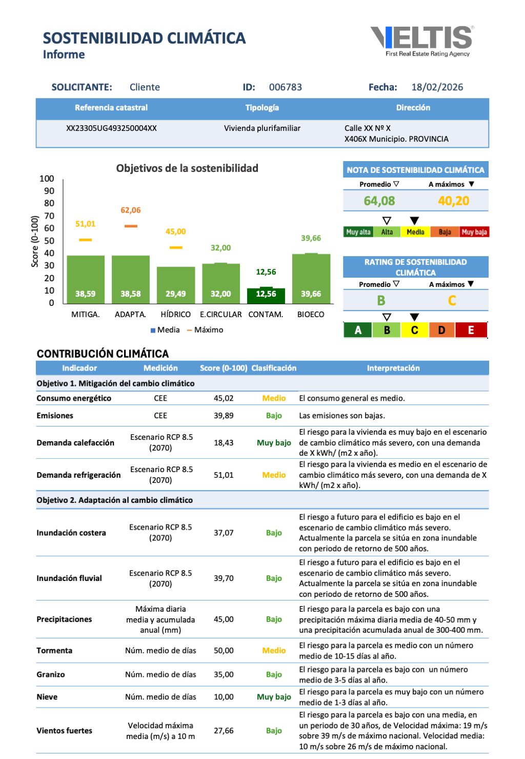Rating de Sostenibilidad Climática