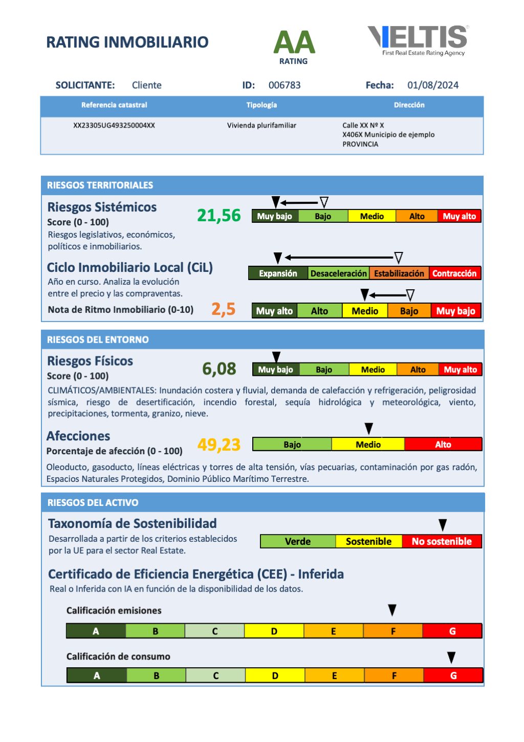 Rating Inmobiliario